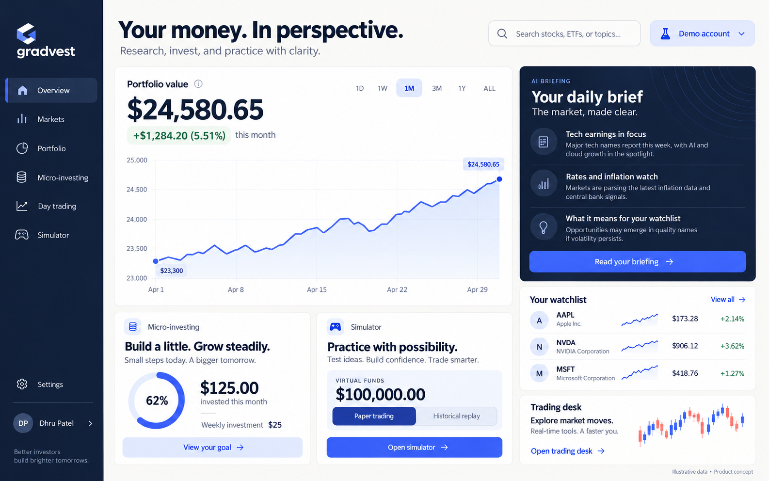 GradVest workspace — daily market briefing
